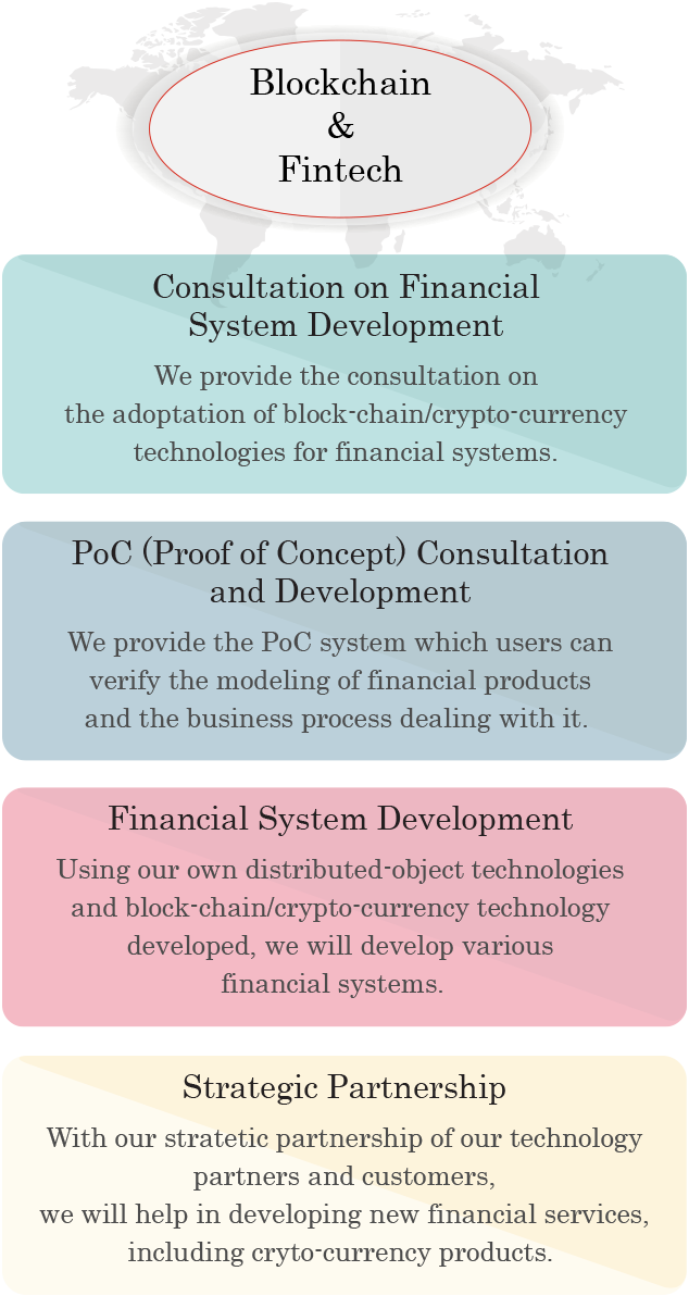 Block Chain & Fin Tech 金融システムコンサルティング 金融システムに対し、暗号通貨・ブロックチェイン導入のコンサルティングを提供します PoCコンサルティング 金融商品のモデリングやプロセスにおける、コンセプト実証のコンサルティングを提供します 金融システム開発 当社の分散トレーディングフレームワークや、暗号通貨・ブロックチェインフレームワークを用い、金融システム全般の開発を行います 戦略的提携・パートナーシップ 戦略的提携を結び、お客様企業のパートナーとして、金融サービスや仮想通貨事業を展開します